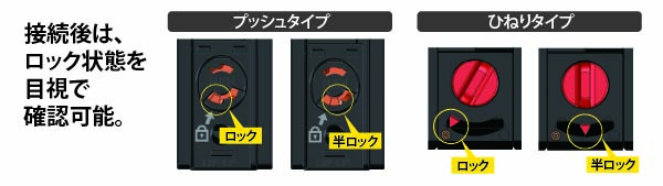 EF2シリーズのロック状態確認図。プッシュタイプとひねりタイプそれぞれのロック・半ロック状態を目視で識別できることを示している。