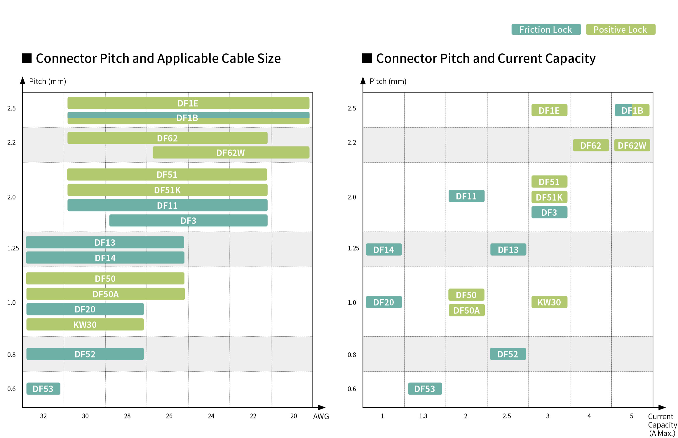 SignalBee product chart