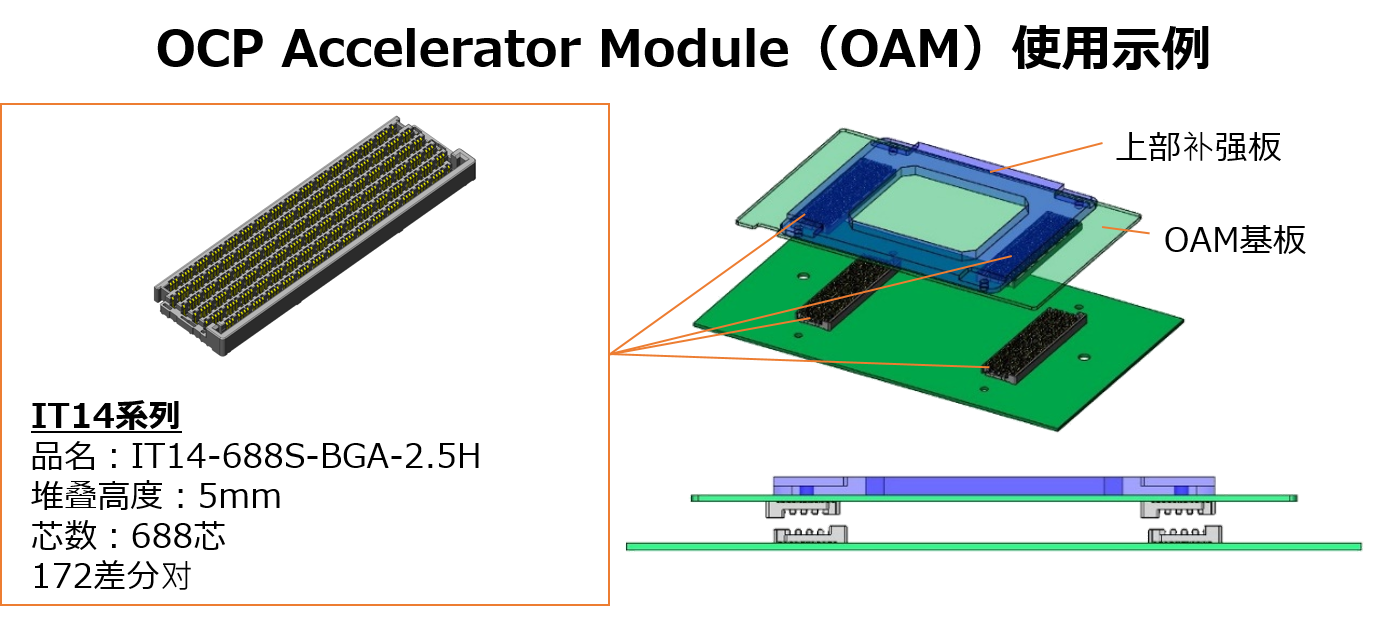 OCP Accelerator Module (OAM) 使用示例