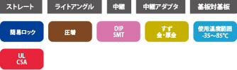 DF11シリーズの製品スペック