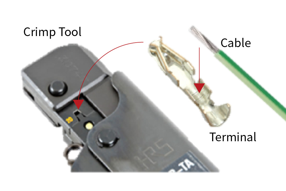 Crimp Tool, Cable, Terminal, Insert the terminal and cable into the crimp tool and compress the handles.