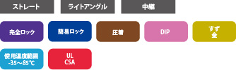 DF1Bシリーズの製品スペック