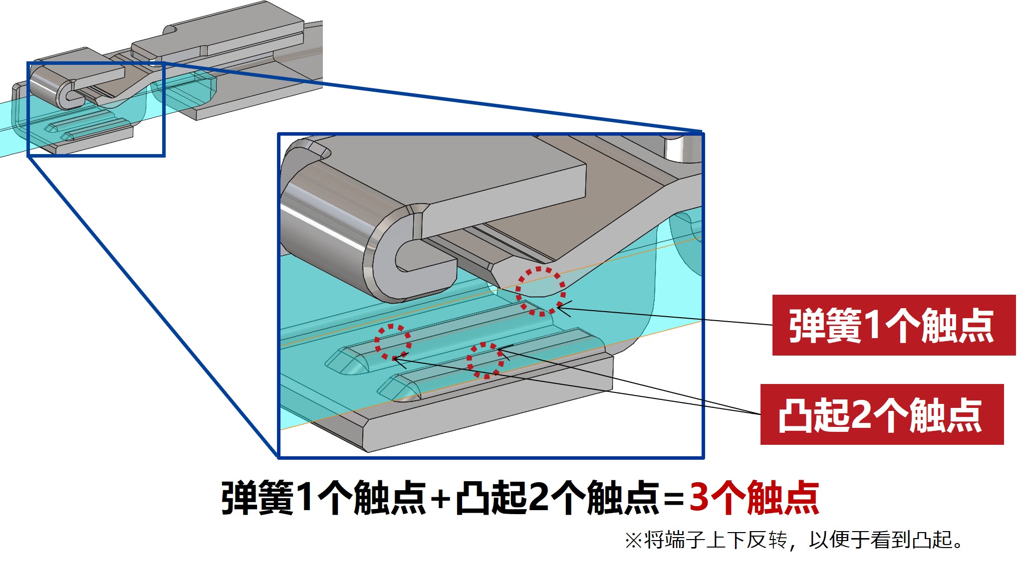 ZE150HV/ZG05HV系列 三点接触结构说明图