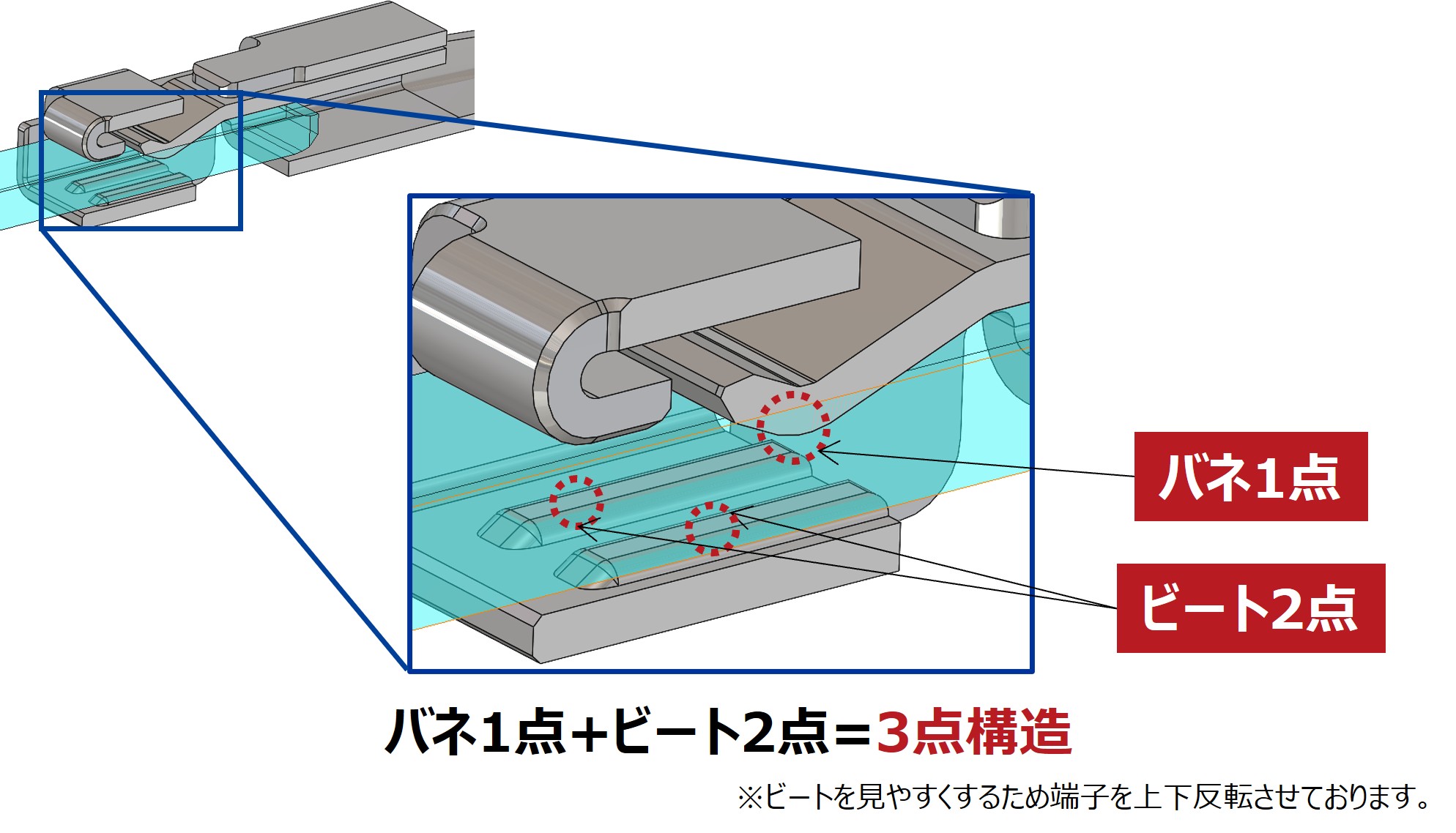 ZE150HV/ZG05HVシリーズ 3点接点構造の説明図