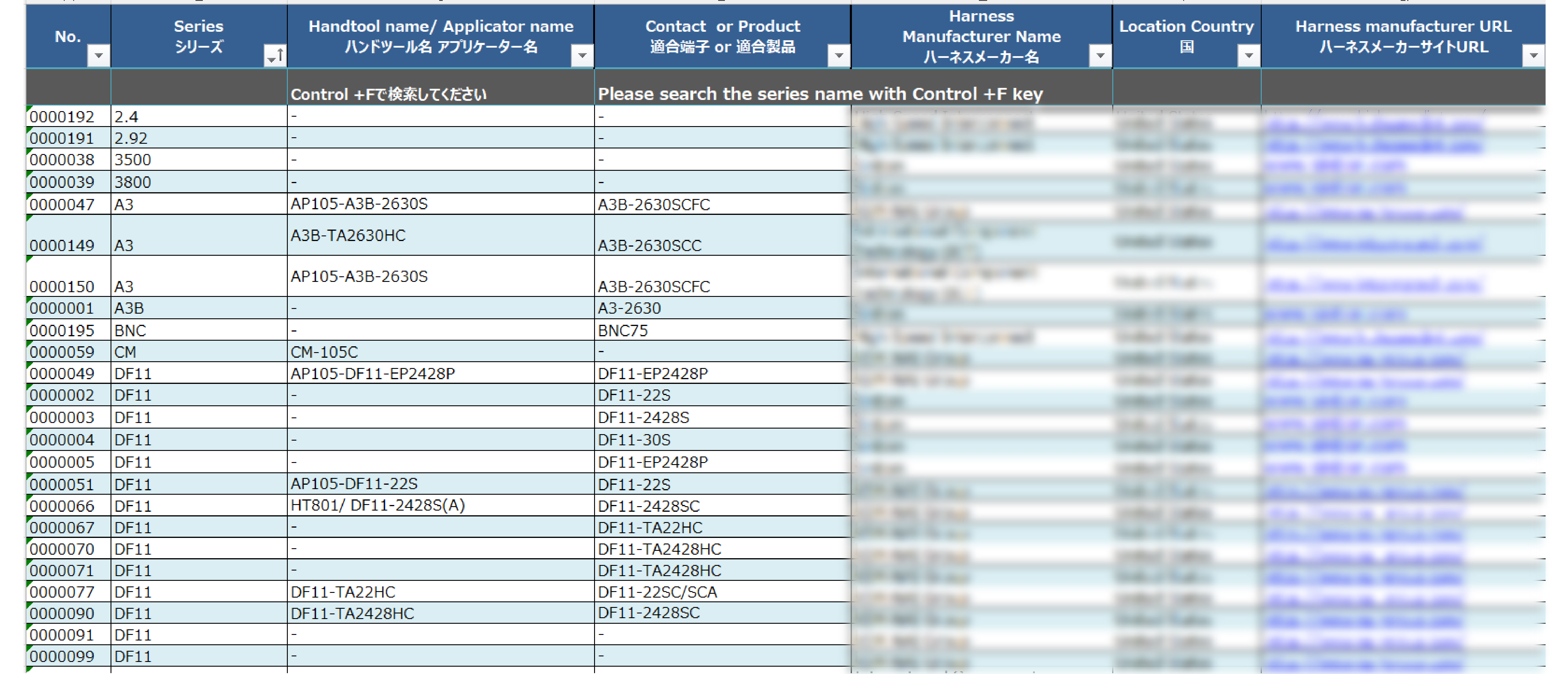 Harness maker database example