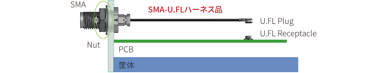 B Plan (ハーネス品。作業工数を削減) B Plan (ハーネス品。作業工数を削減)