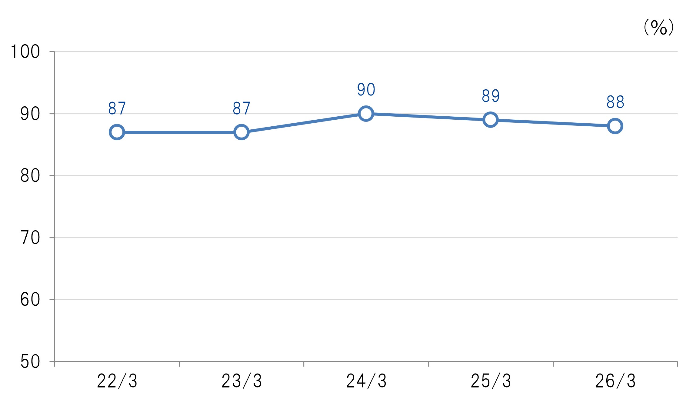 EQUITY RATIO