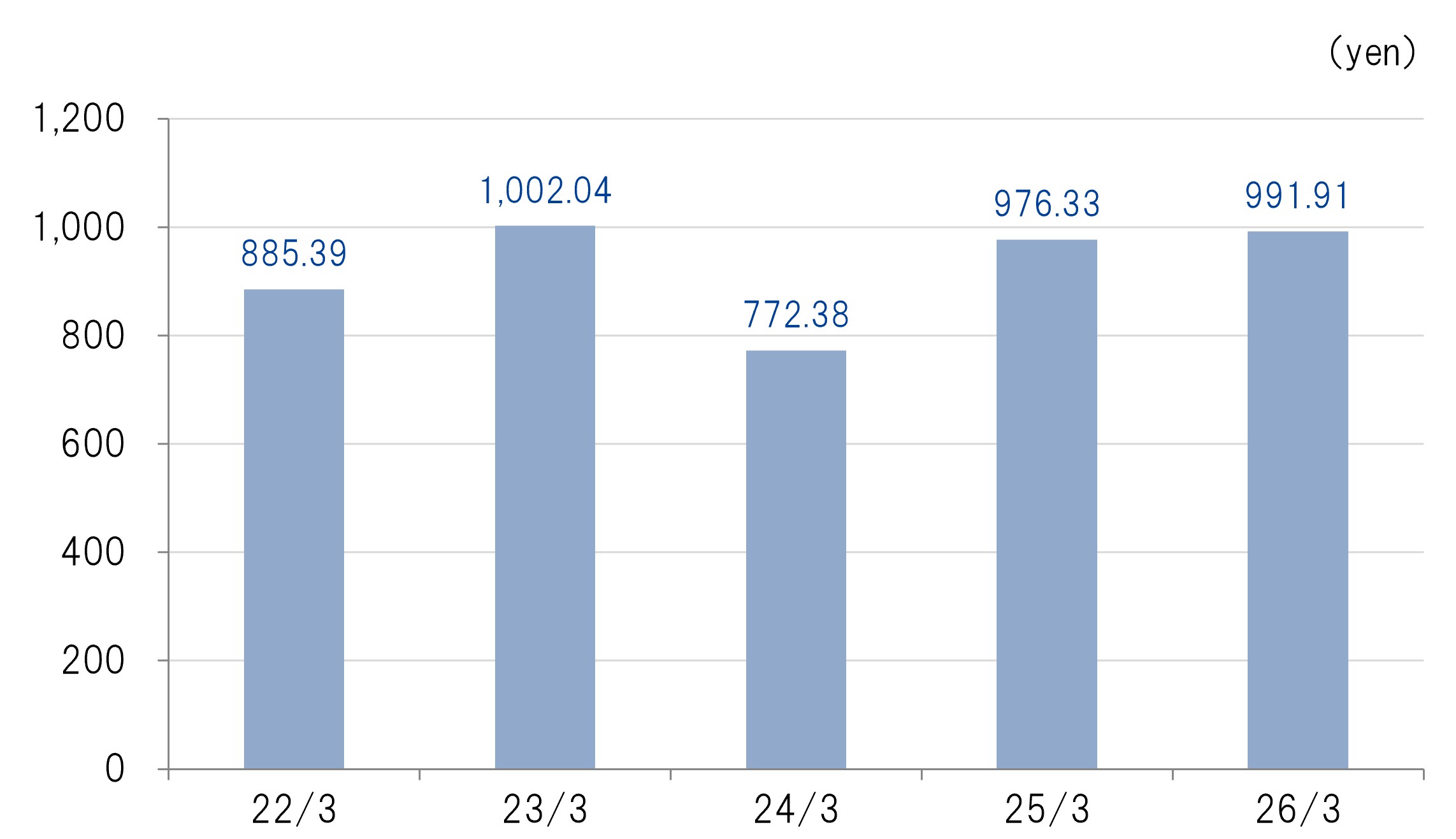 NET INCOME PER SHARE