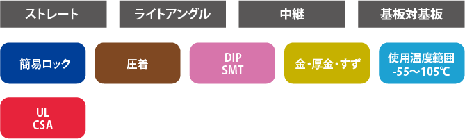 DF3シリーズの製品スペック