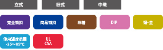 DF1B系列的产品规格