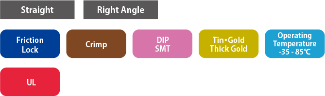 DF13 Series product specifications