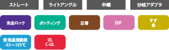 DF51シリーズの製品スペック