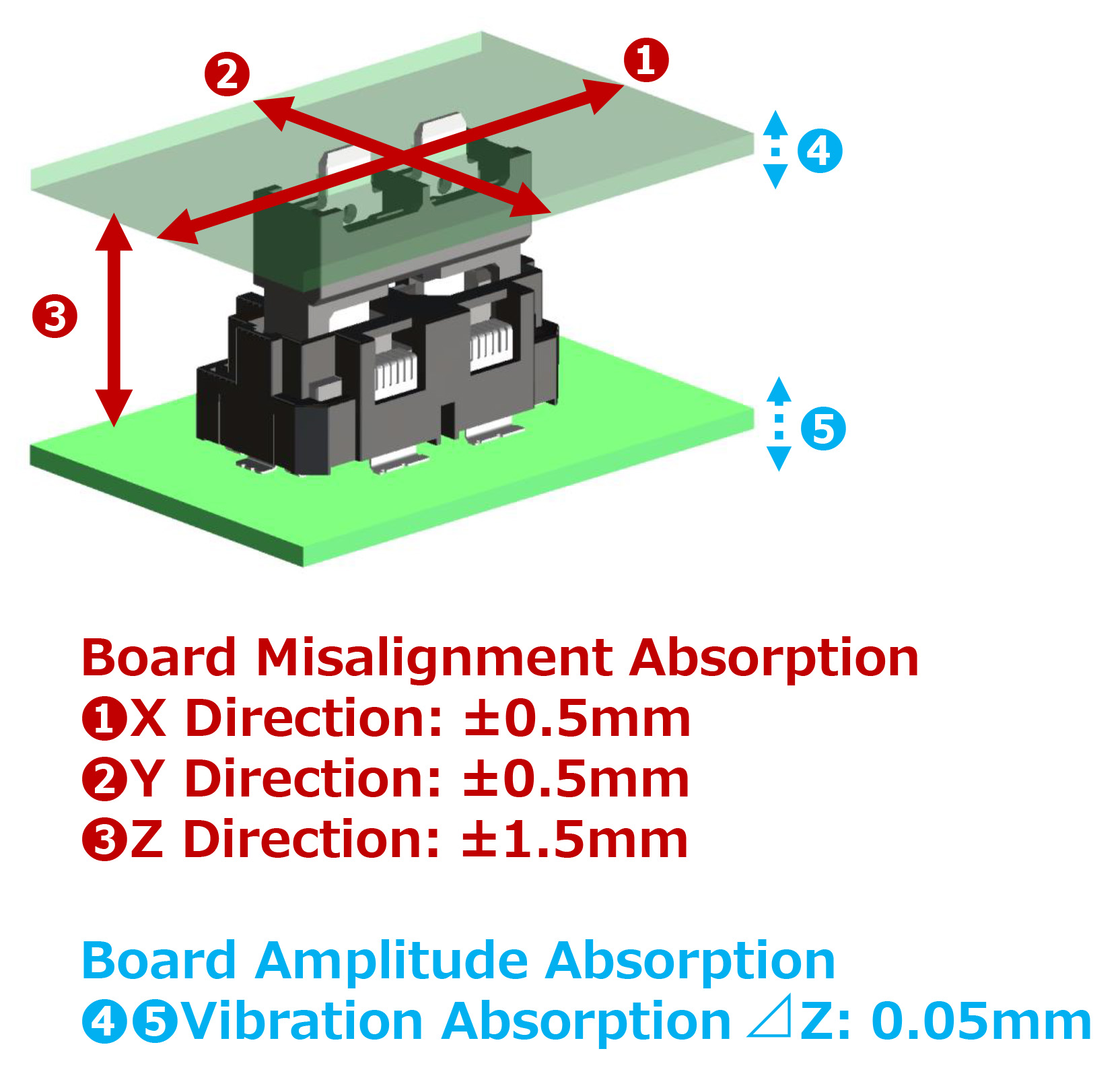 FX31 Vibration-Resistant Structure