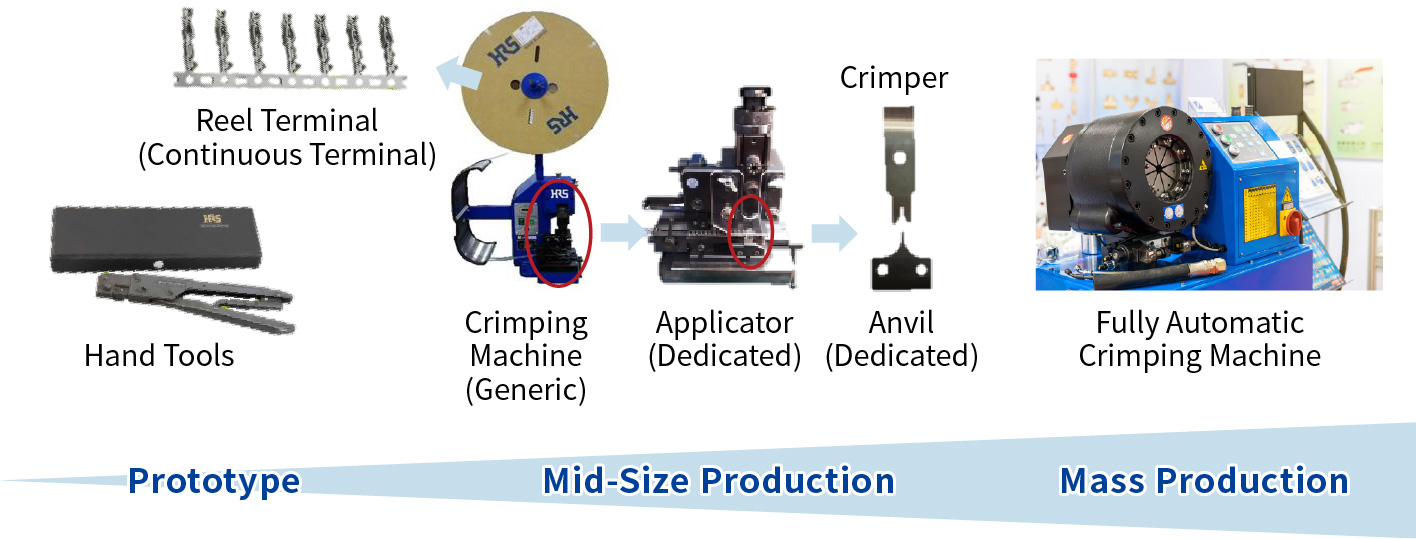 Hand Tools, Crimping Machine (Generic), Fully Automatic Crimping Machine