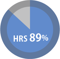 87%