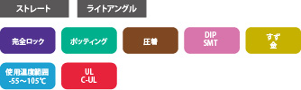DF51Kシリーズの製品スペック