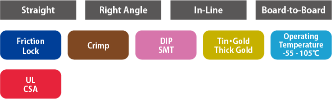DF3 Series product specifications