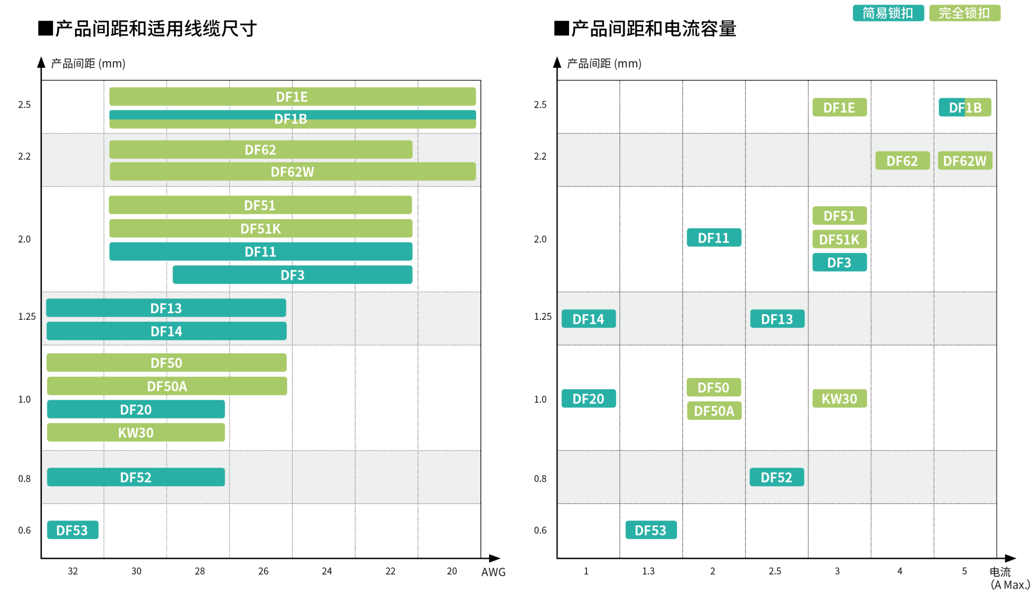 SignalBee的产品图表