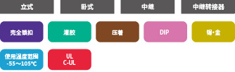 DF51系列的产品规格