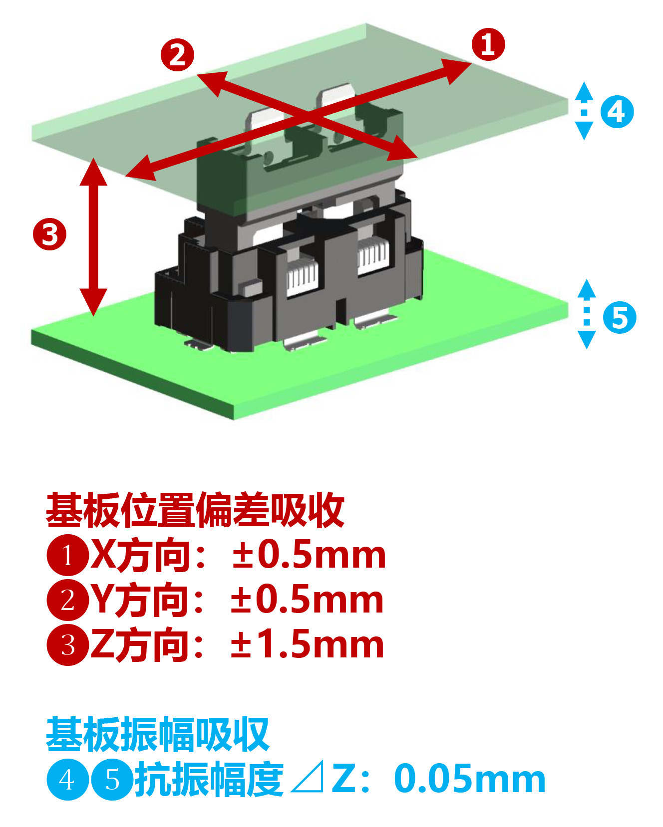 FX31 抗振结构