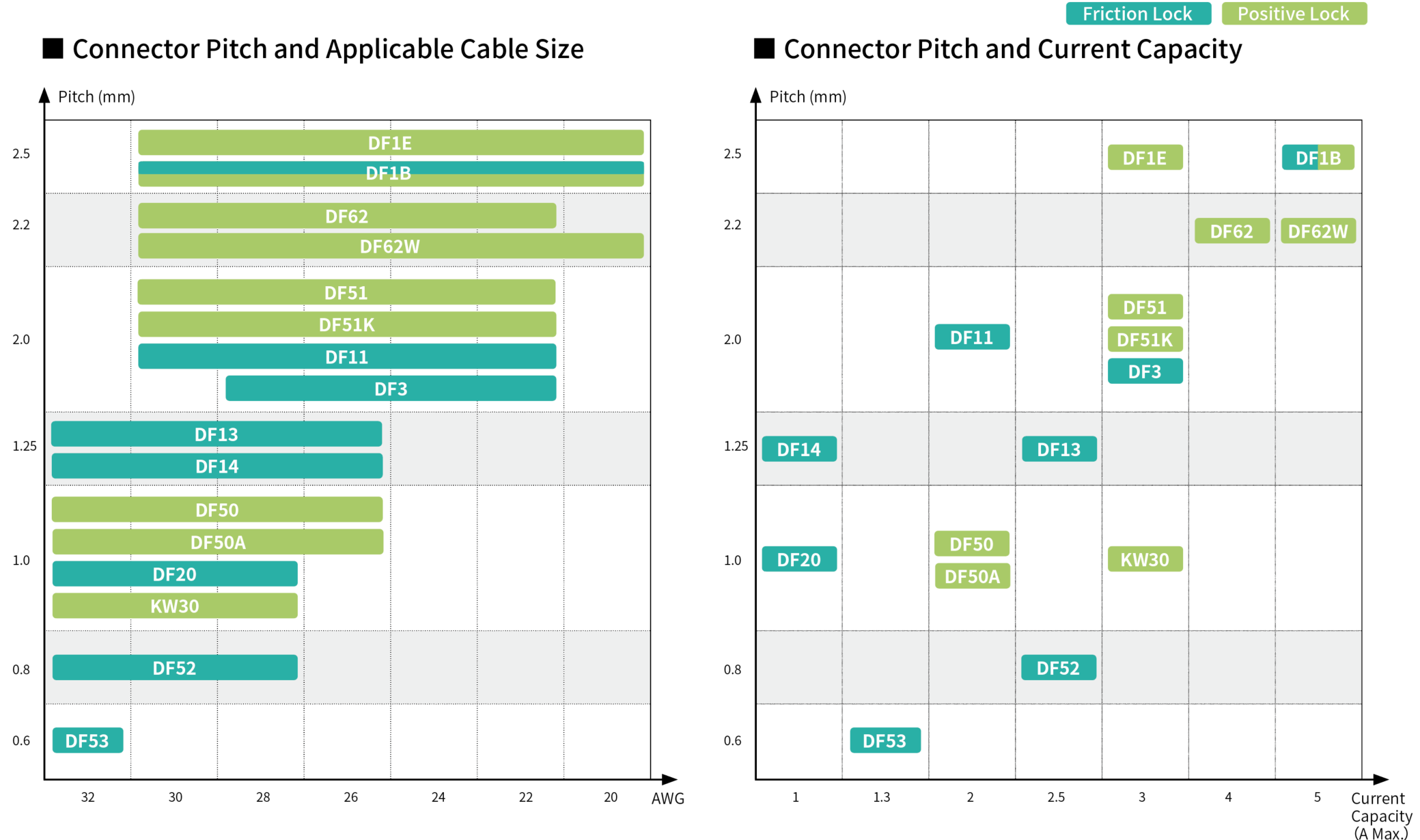 SignalBee product chart
