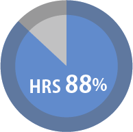 87%