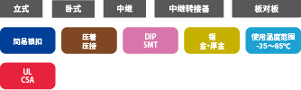DF11系列的产品规格