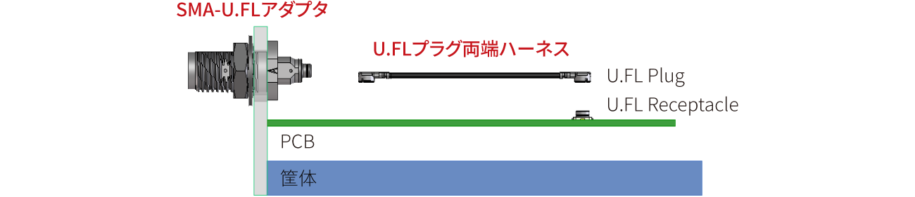 A Plan (ハーネス長さ調整可能) A Plan (ハーネス長さ調整可能)