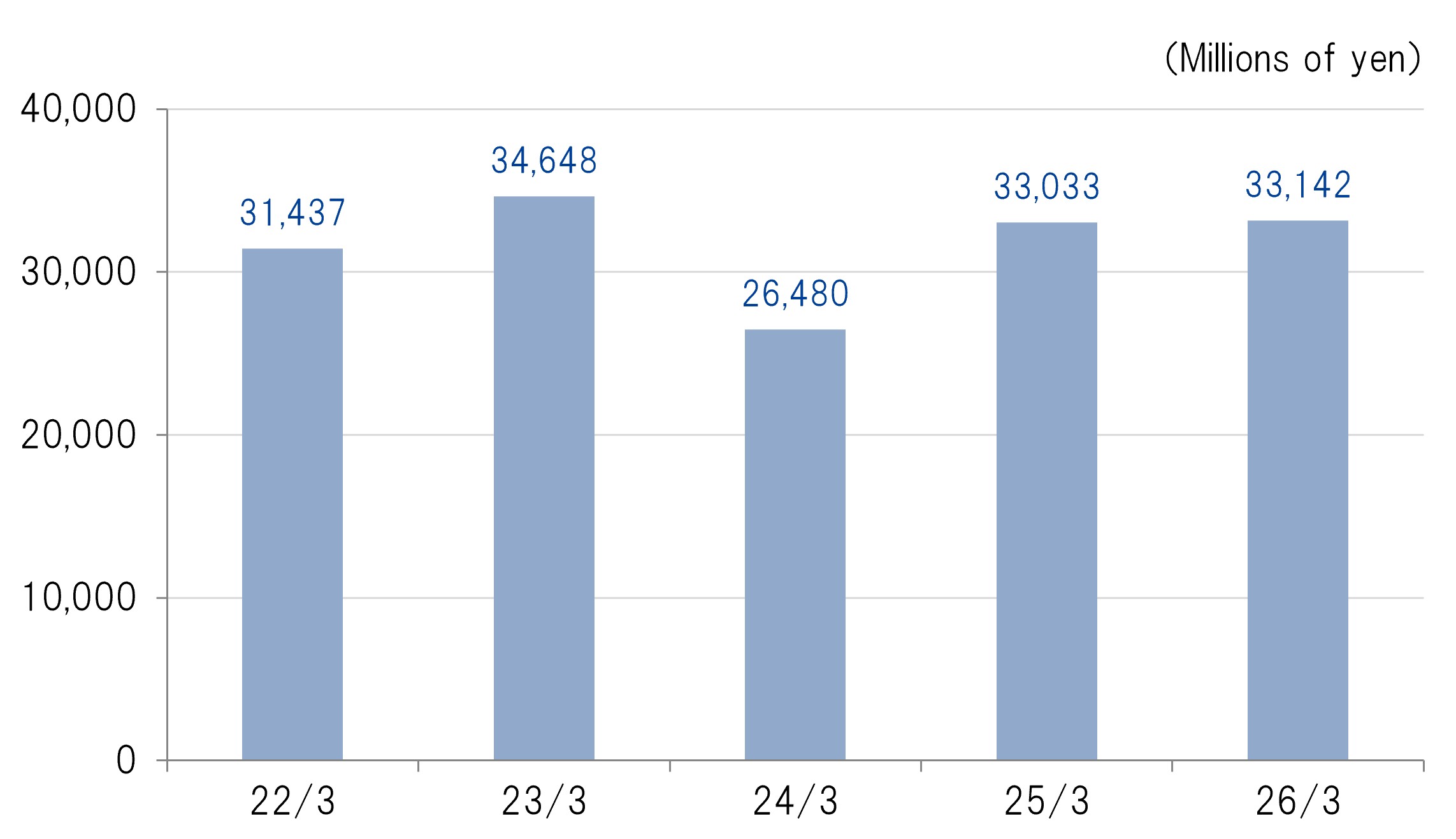 NET INCOME