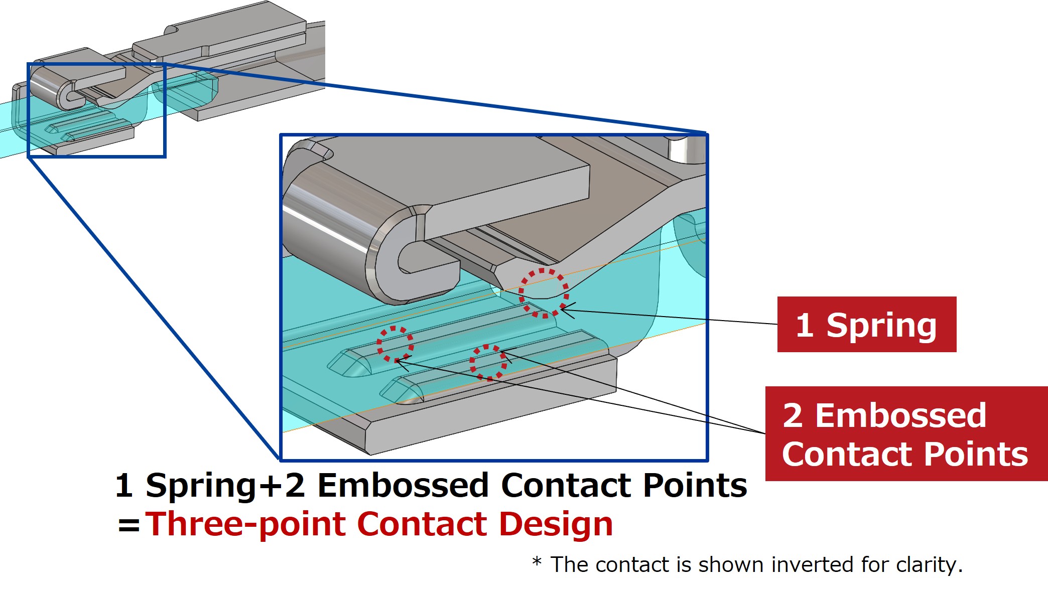 ZE150HV/ZG05HV Series Three-Point Contact Structure Diagram
