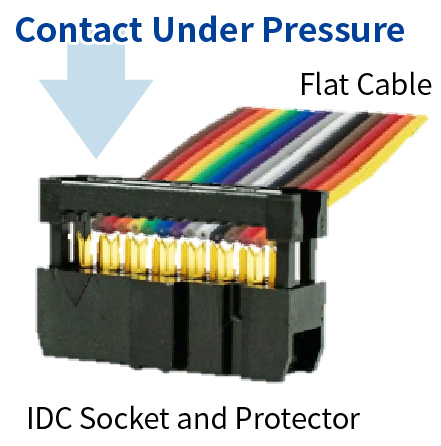 Contact under pressure, Flat Cable, IDC Socket and Protector