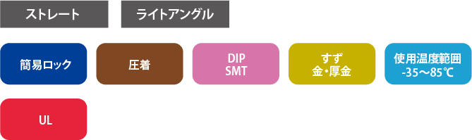 DF13シリーズの製品スペック