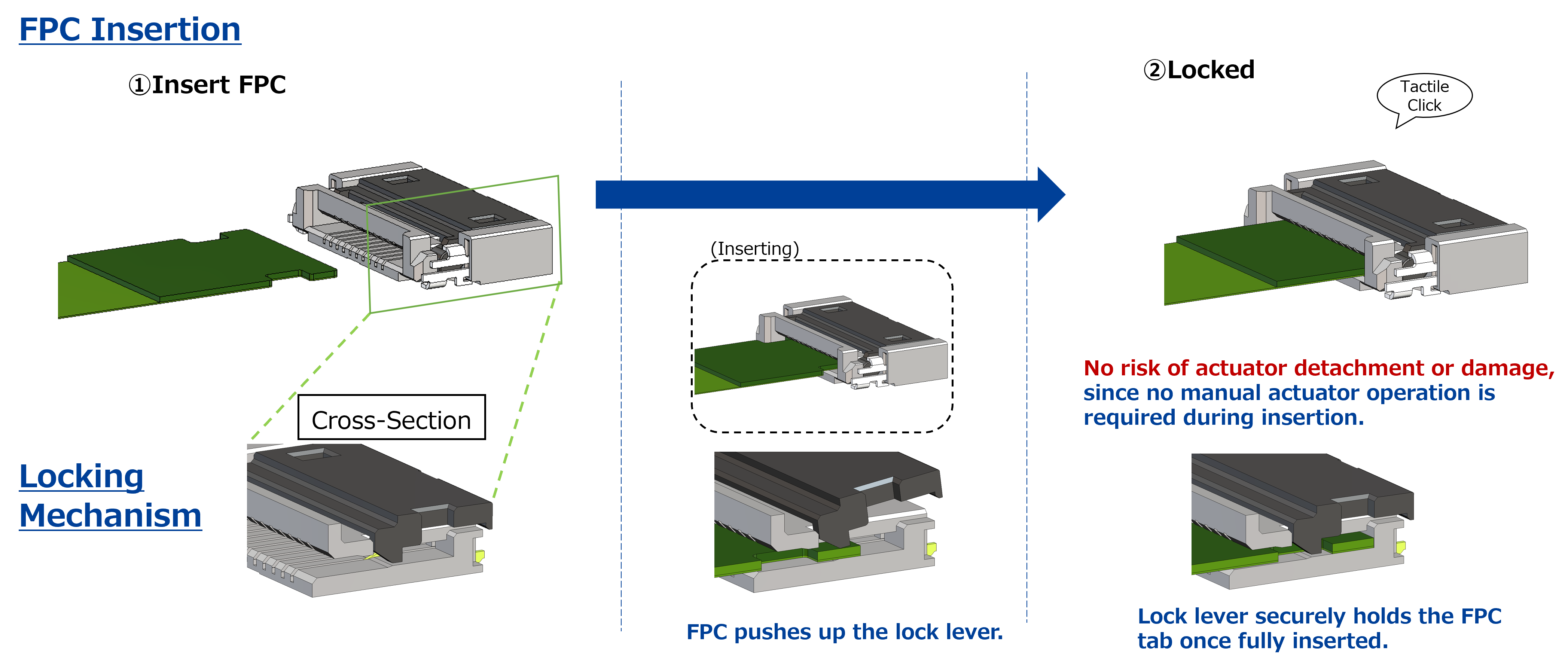 FH51 Series One Action Lock Operation Diagram