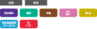 DF51K系列的产品规格